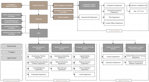 ORGANIZATIONAL STRUCTURE – Arab Investment